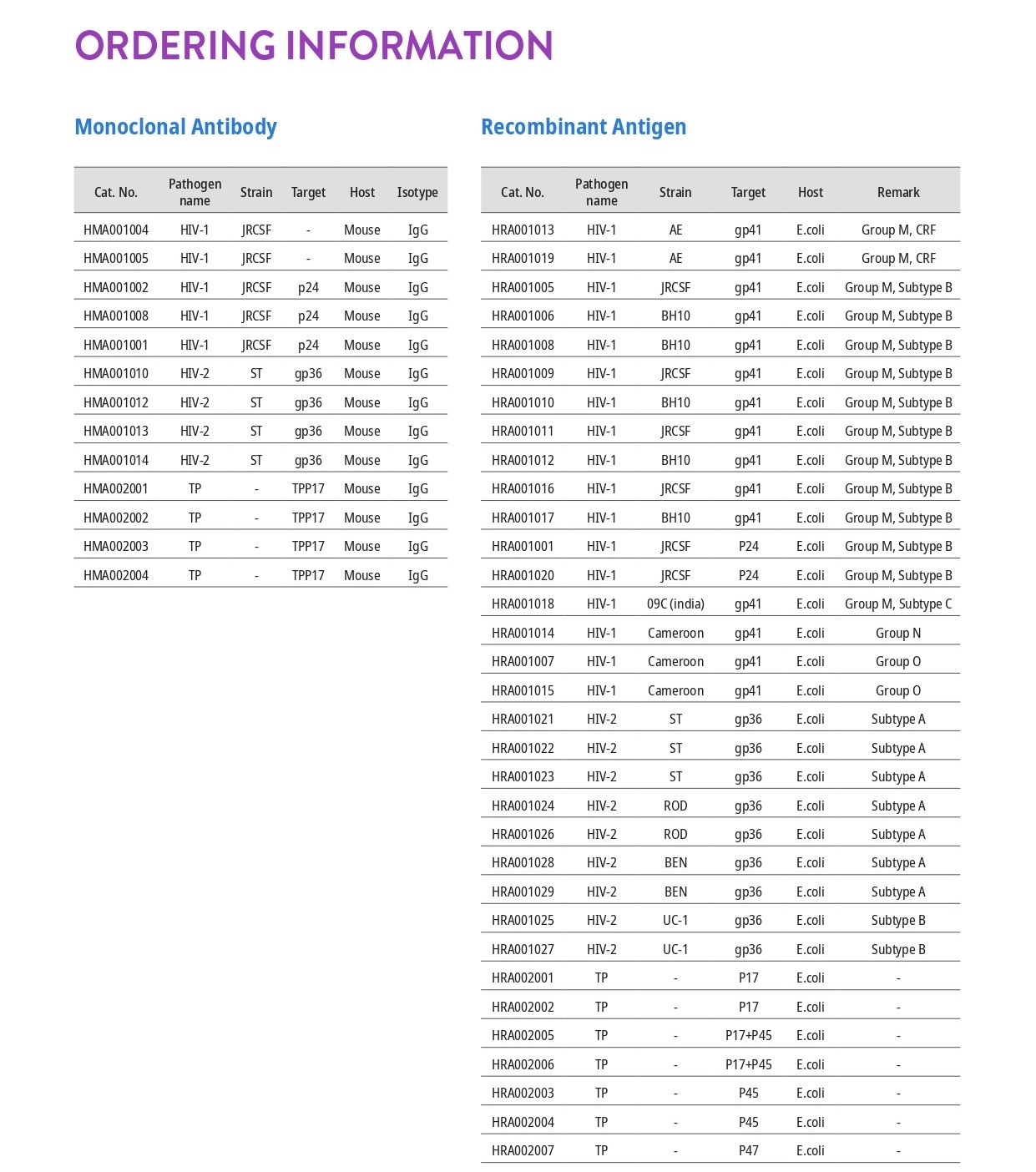 Leaflet_BIOCONTENTS_STDs_EN_page-0004.jpg